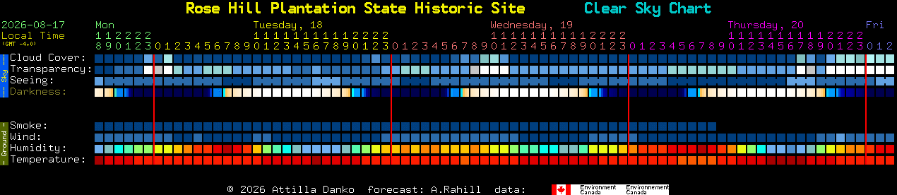 Current forecast for Rose Hill Plantation State Historic Site Clear Sky Chart