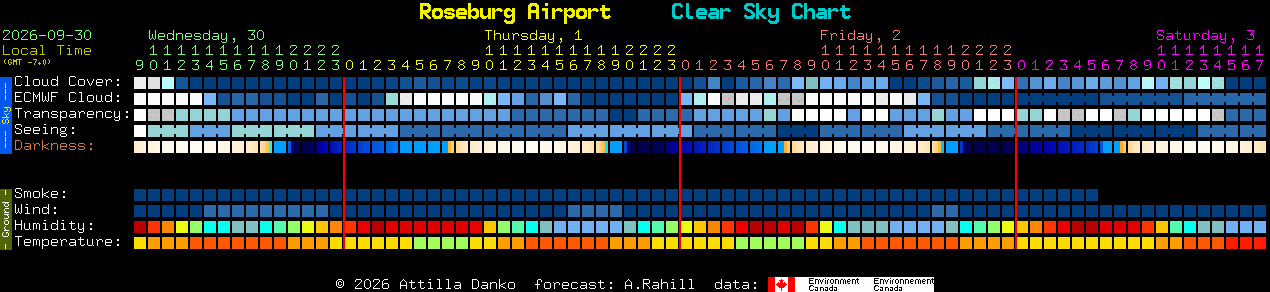 Current forecast for Roseburg Airport Clear Sky Chart