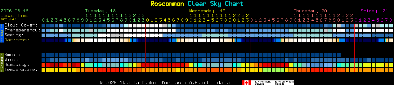 Current forecast for Roscommon Clear Sky Chart