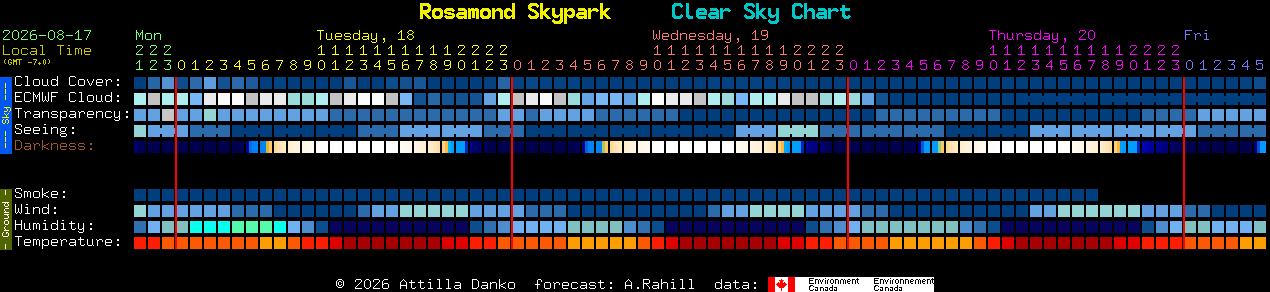 Current forecast for Rosamond Skypark Clear Sky Chart