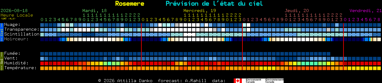 Current forecast for Rosemere Clear Sky Chart