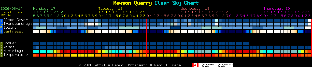 Current forecast for Rawson Quarry Clear Sky Chart