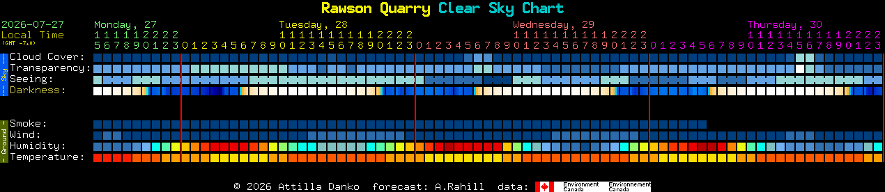 Current forecast for Rawson Quarry Clear Sky Chart