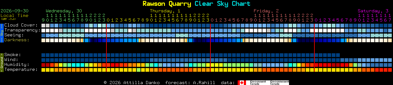 Current forecast for Rawson Quarry Clear Sky Chart