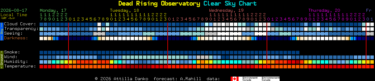 Current forecast for Dead Rising Observatory Clear Sky Chart