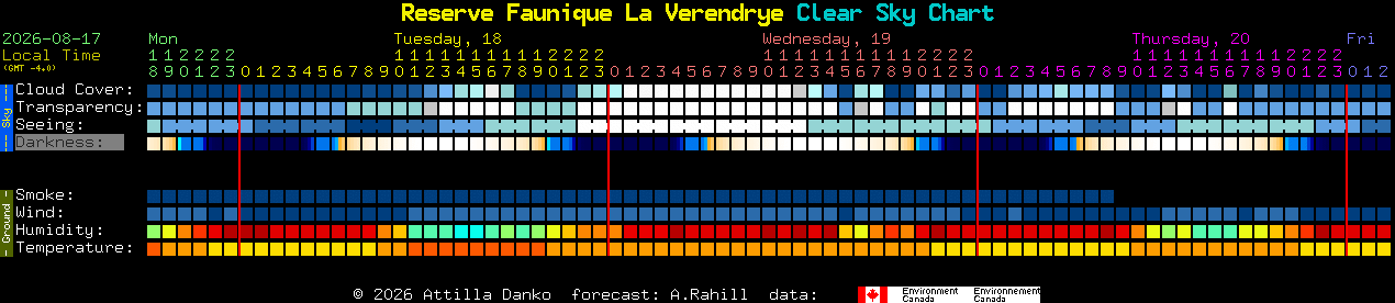 Current forecast for Reserve Faunique La Verendrye Clear Sky Chart