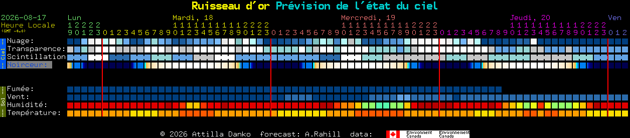 Current forecast for Ruisseau d'or Clear Sky Chart