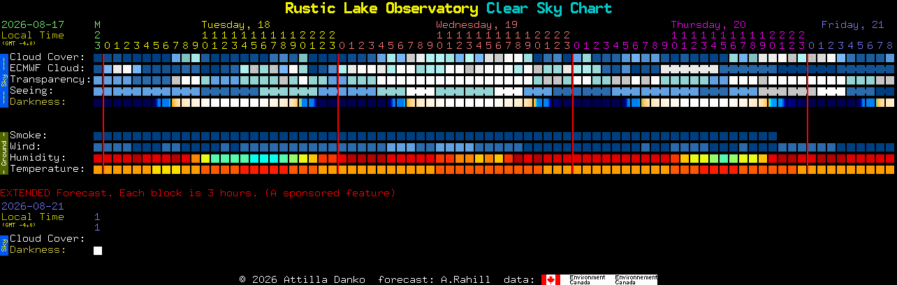 Current forecast for Rustic Lake Observatory Clear Sky Chart