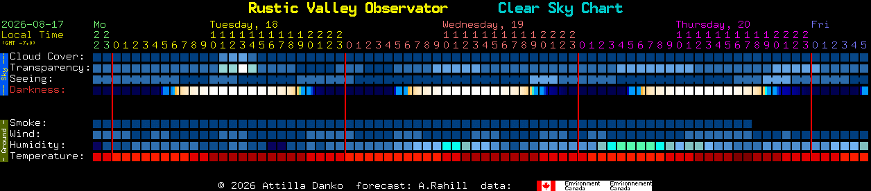 Current forecast for Rustic Valley Observator Clear Sky Chart