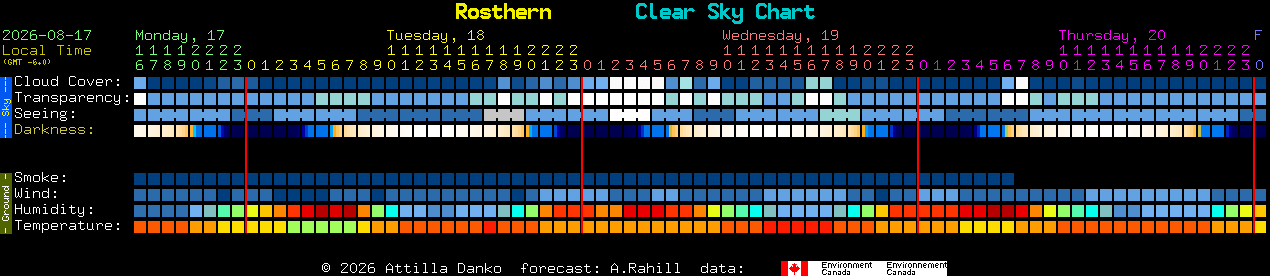 Current forecast for Rosthern Clear Sky Chart
