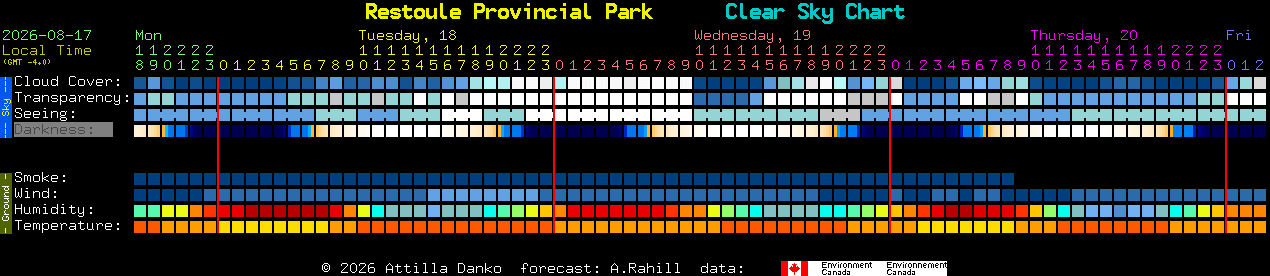 Current forecast for Restoule Provincial Park Clear Sky Chart