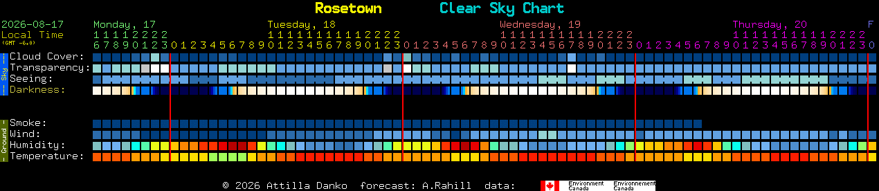 Current forecast for Rosetown Clear Sky Chart