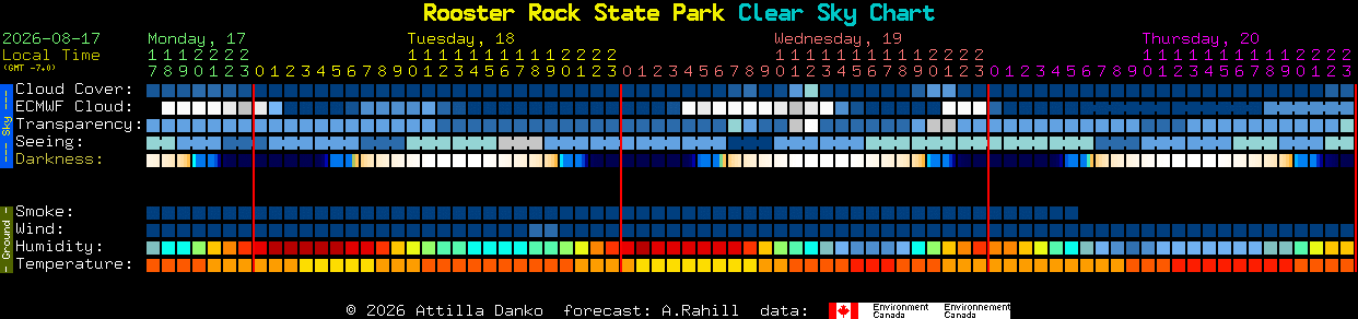 Current forecast for Rooster Rock State Park Clear Sky Chart