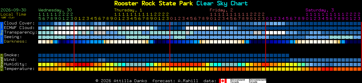 Current forecast for Rooster Rock State Park Clear Sky Chart