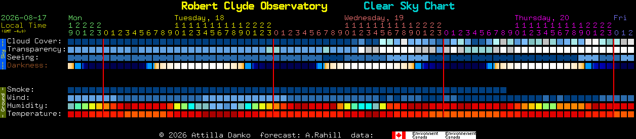 Current forecast for Robert Clyde Observatory Clear Sky Chart