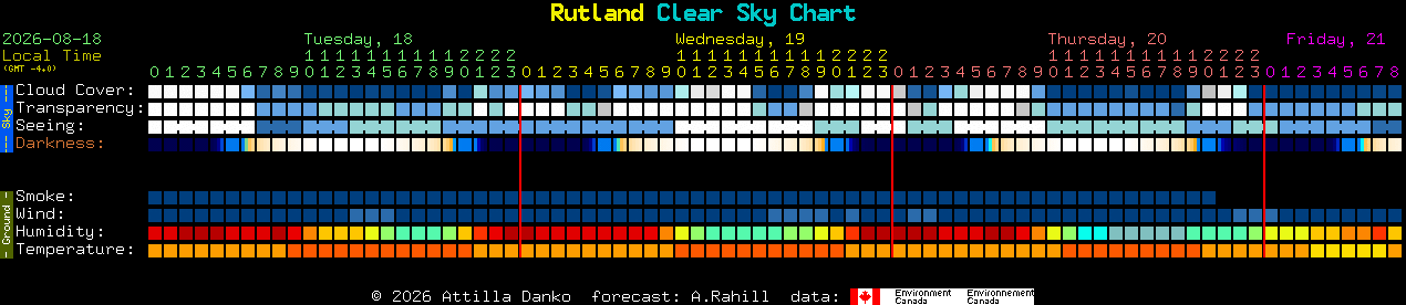 Current forecast for Rutland Clear Sky Chart