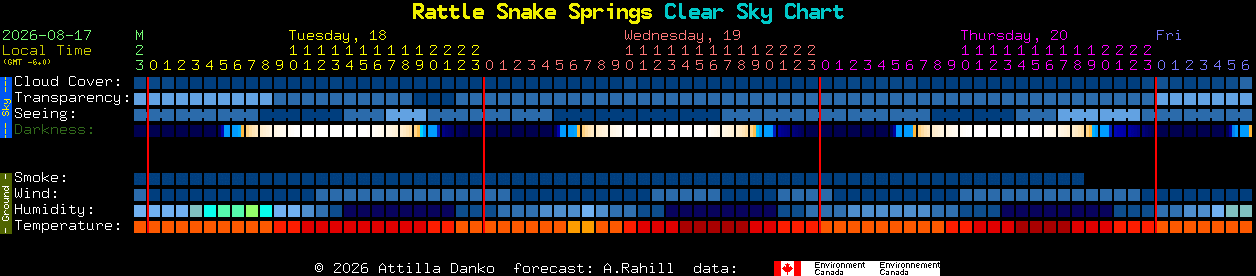 Current forecast for Rattle Snake Springs Clear Sky Chart