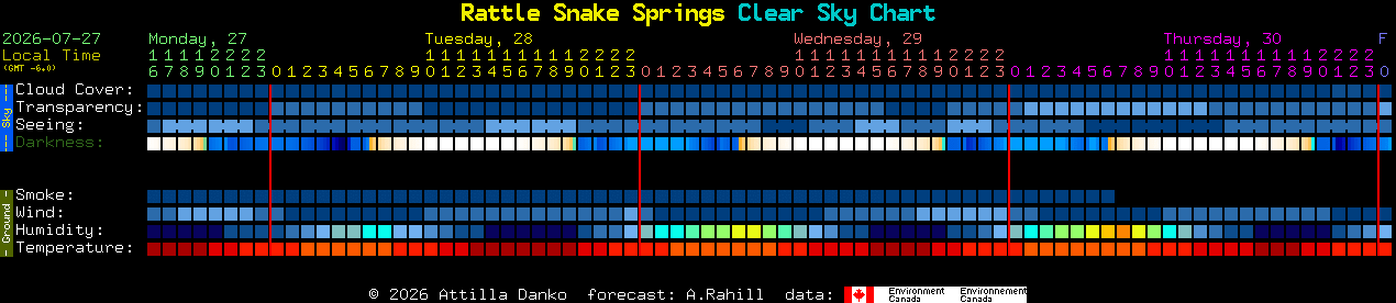 Current forecast for Rattle Snake Springs Clear Sky Chart