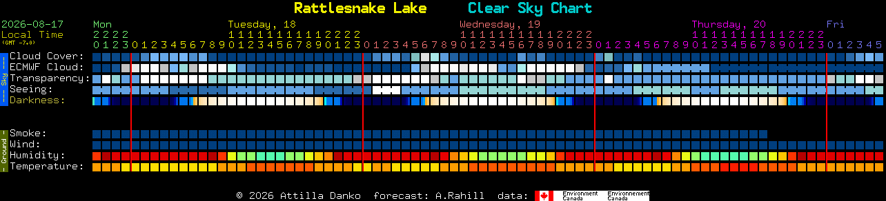 Current forecast for Rattlesnake Lake Clear Sky Chart