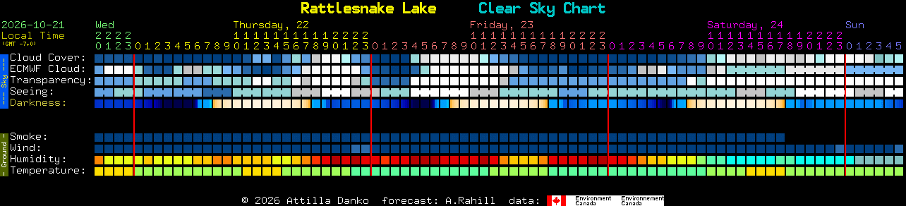 Current forecast for Rattlesnake Lake Clear Sky Chart