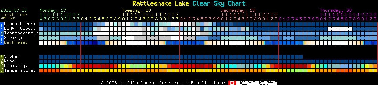 Current forecast for Rattlesnake Lake Clear Sky Chart