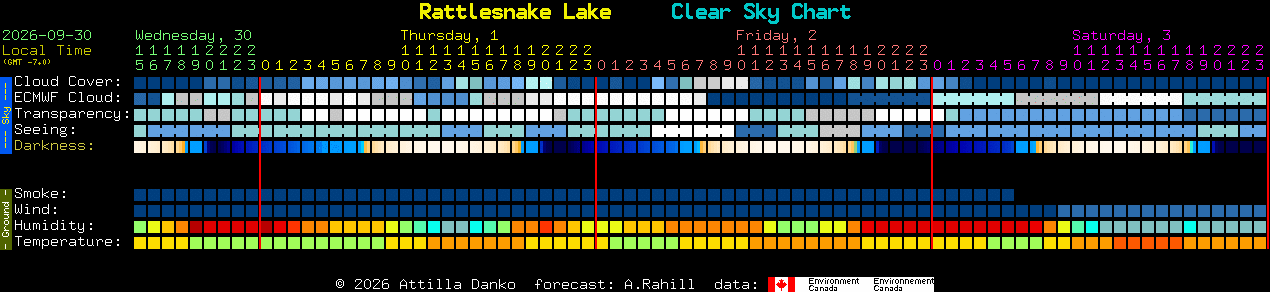 Current forecast for Rattlesnake Lake Clear Sky Chart