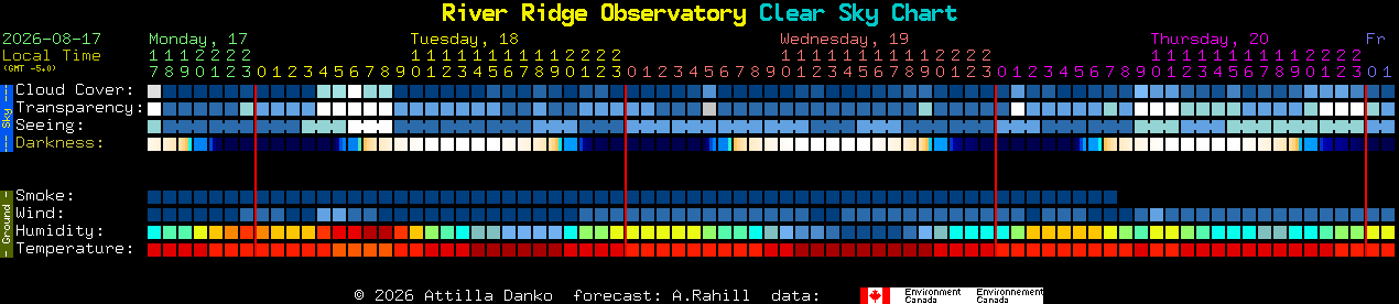 Current forecast for River Ridge Observatory Clear Sky Chart