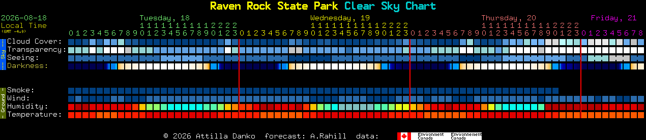 Current forecast for Raven Rock State Park Clear Sky Chart
