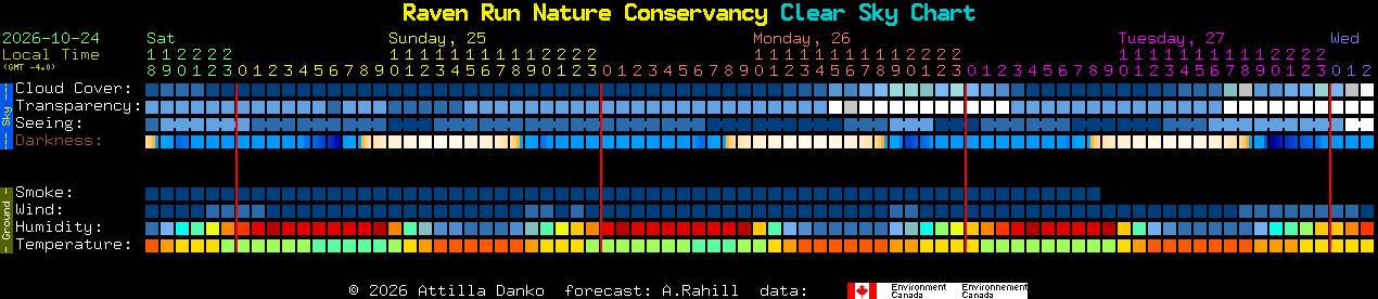 Current forecast for Raven Run Nature Conservancy Clear Sky Chart