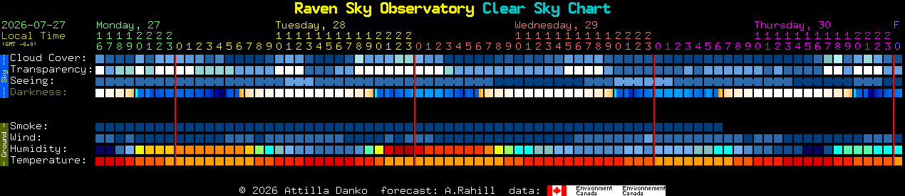 Current forecast for Raven Sky Observatory Clear Sky Chart