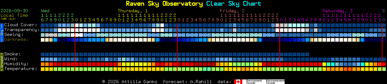Current forecast for Raven Sky Observatory Clear Sky Chart