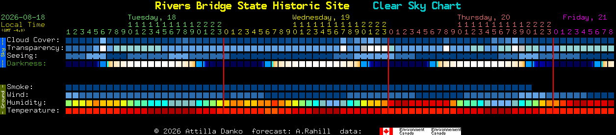 Current forecast for Rivers Bridge State Historic Site Clear Sky Chart