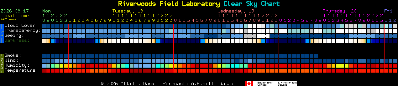 Current forecast for Riverwoods Field Laboratory Clear Sky Chart