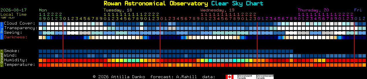 Current forecast for Rowan Astronomical Observatory Clear Sky Chart