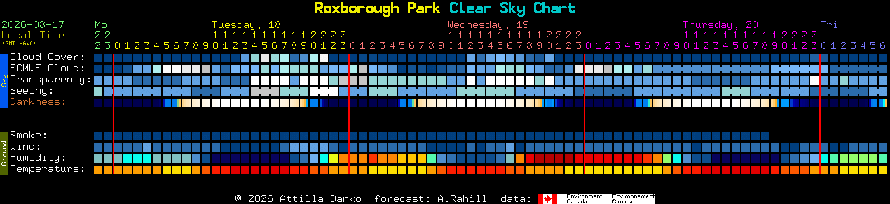 Current forecast for Roxborough Park Clear Sky Chart