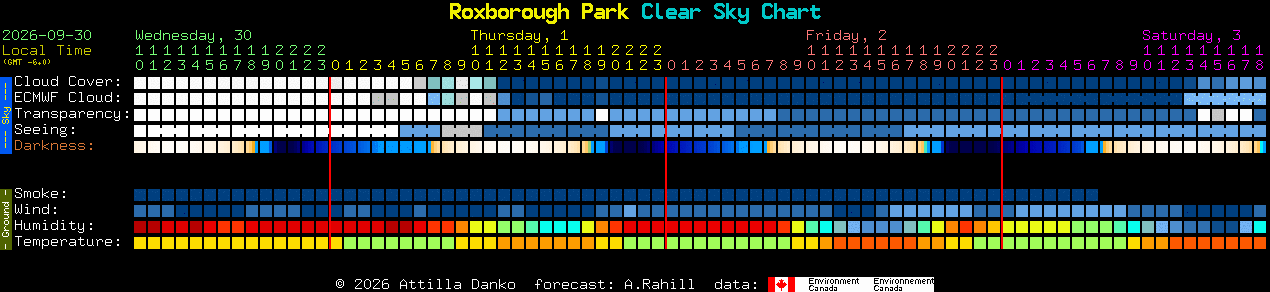 Current forecast for Roxborough Park Clear Sky Chart