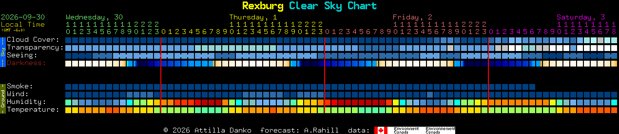 Current forecast for Rexburg Clear Sky Chart