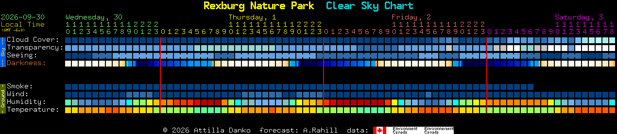 Current forecast for Rexburg Nature Park Clear Sky Chart