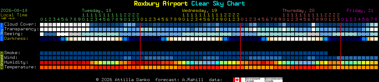 Current forecast for Roxbury Airport Clear Sky Chart