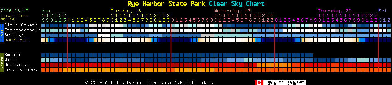 Current forecast for Rye Harbor State Park Clear Sky Chart