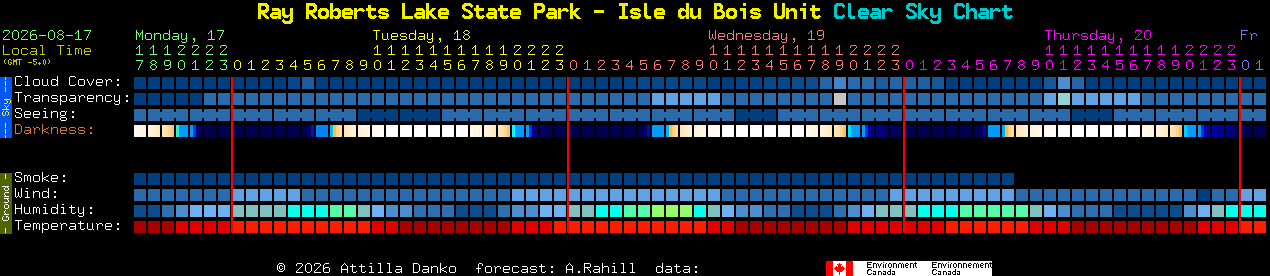 Current forecast for Ray Roberts Lake State Park - Isle du Bois Unit Clear Sky Chart