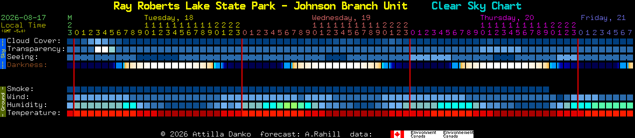 Current forecast for Ray Roberts Lake State Park - Johnson Branch Unit Clear Sky Chart