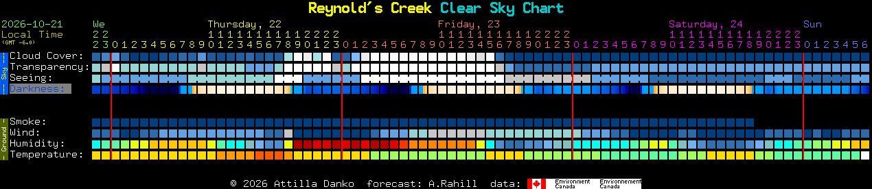 Current forecast for Reynold's Creek Clear Sky Chart
