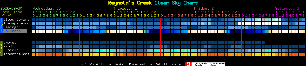 Current forecast for Reynold's Creek Clear Sky Chart