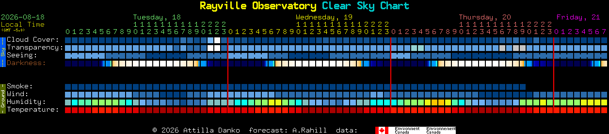 Current forecast for Rayville Observatory Clear Sky Chart