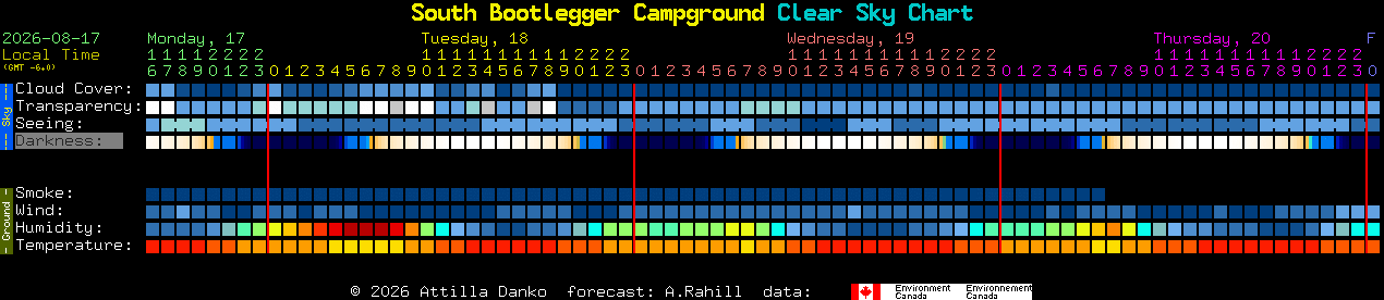Current forecast for South Bootlegger Campground Clear Sky Chart