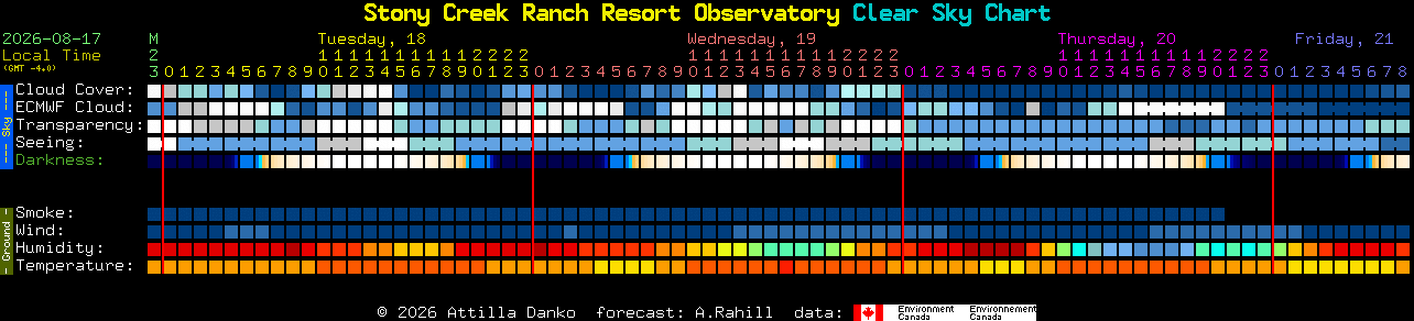 Current forecast for Stony Creek Ranch Resort Observatory Clear Sky Chart