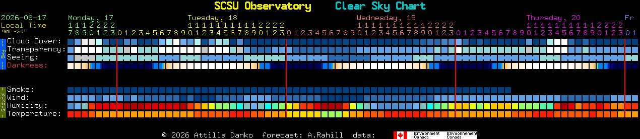 Current forecast for SCSU Observatory Clear Sky Chart