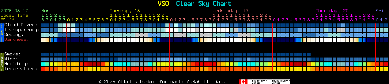 Current forecast for VSO Clear Sky Chart