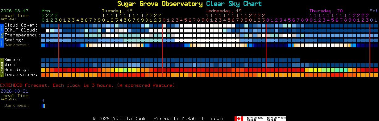Current forecast for Sugar Grove Observatory Clear Sky Chart